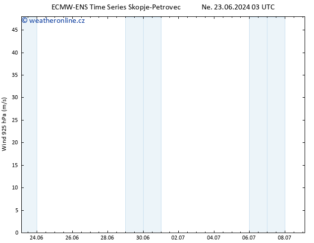 Wind 925 hPa ALL TS Po 01.07.2024 03 UTC