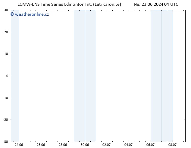 Atmosférický tlak ALL TS Út 25.06.2024 16 UTC