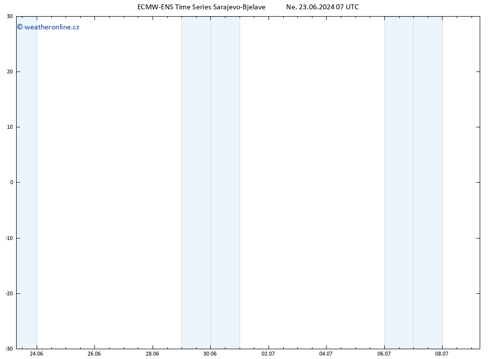 Temperature (2m) ALL TS Ne 23.06.2024 07 UTC