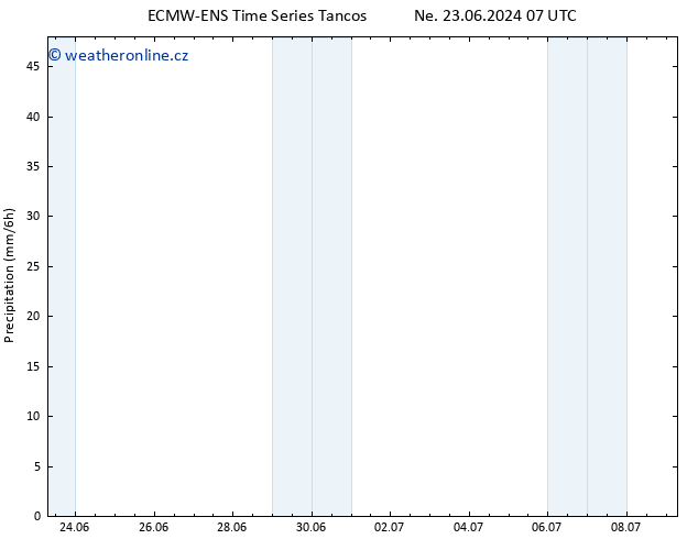 Srážky ALL TS Pá 28.06.2024 07 UTC