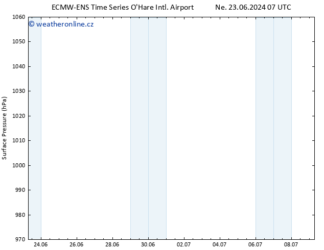 Atmosférický tlak ALL TS Ne 23.06.2024 19 UTC