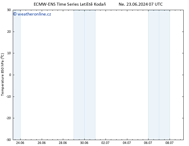 Temp. 850 hPa ALL TS Čt 27.06.2024 07 UTC