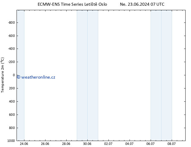 Temperature (2m) ALL TS Ne 23.06.2024 07 UTC