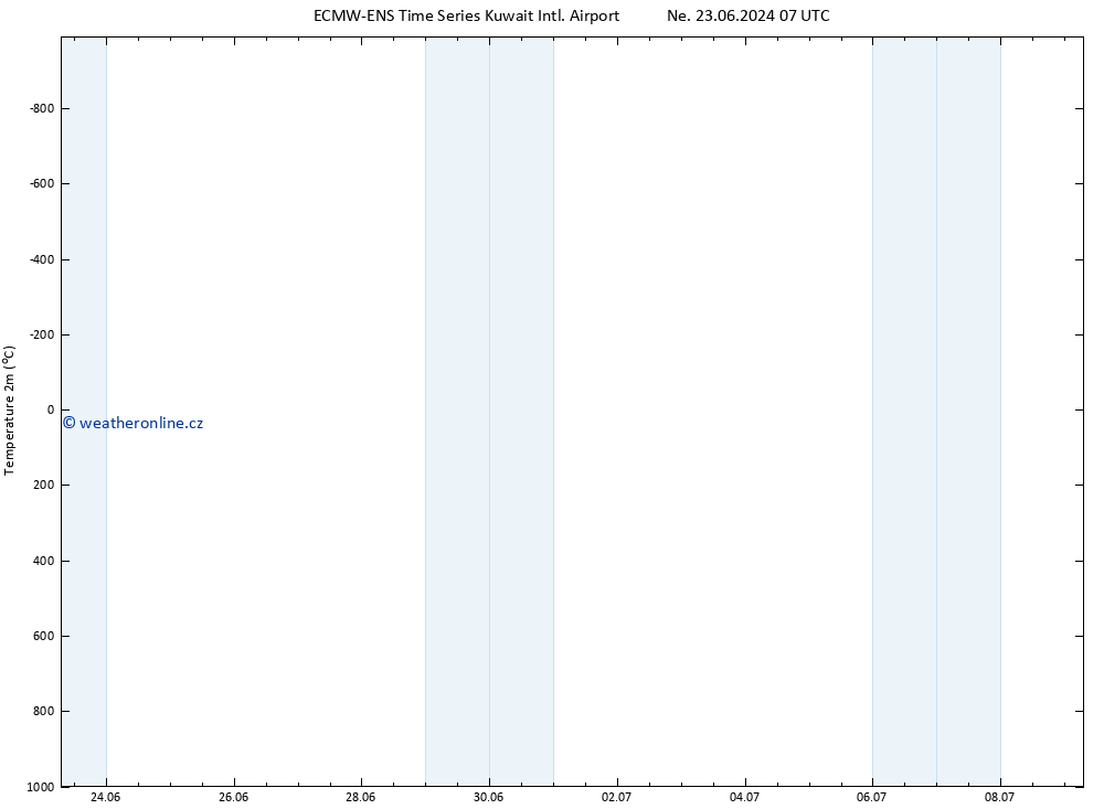 Temperature (2m) ALL TS So 29.06.2024 01 UTC