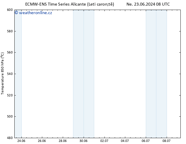 Height 500 hPa ALL TS Ne 30.06.2024 14 UTC