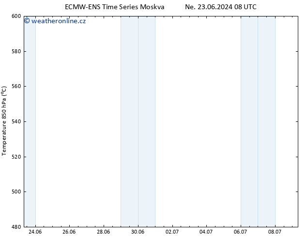 Height 500 hPa ALL TS Út 25.06.2024 08 UTC