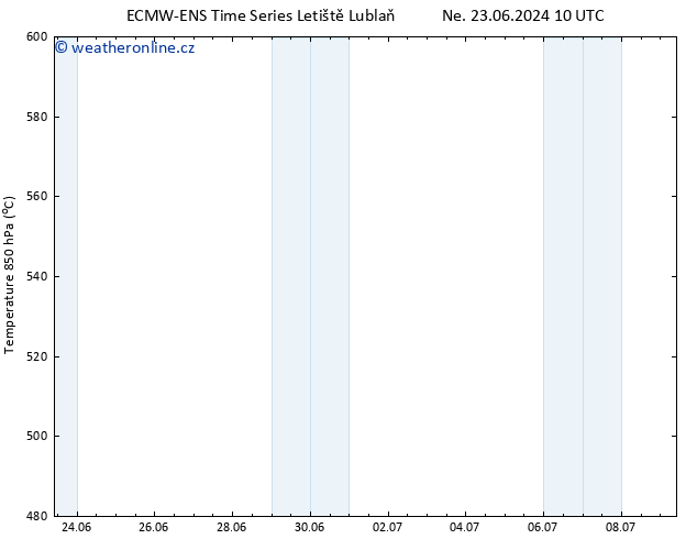 Height 500 hPa ALL TS Po 24.06.2024 10 UTC