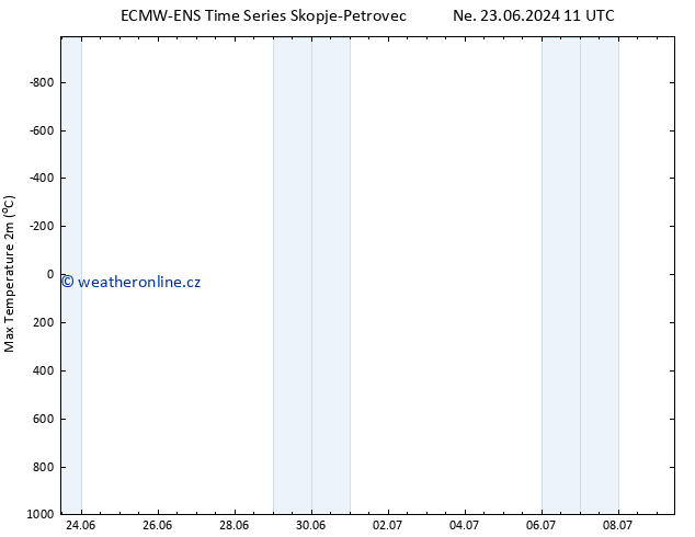 Nejvyšší teplota (2m) ALL TS Út 25.06.2024 17 UTC