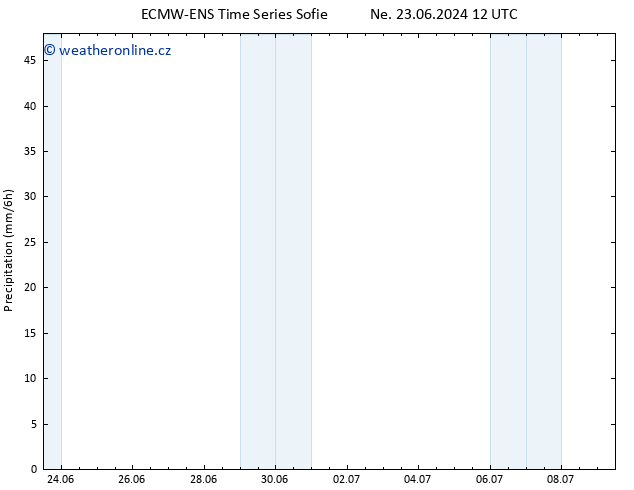 Srážky ALL TS Čt 04.07.2024 00 UTC