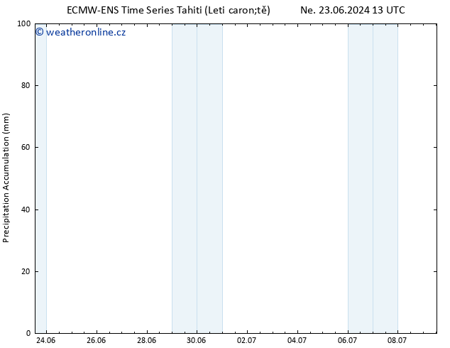 Precipitation accum. ALL TS Ne 30.06.2024 01 UTC
