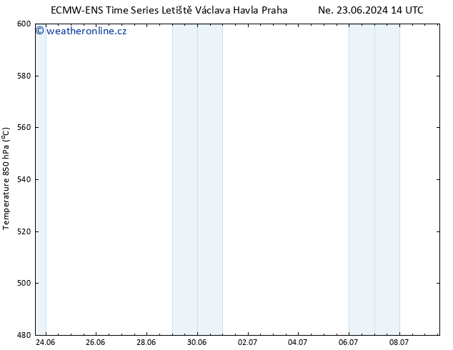 Height 500 hPa ALL TS Čt 27.06.2024 08 UTC