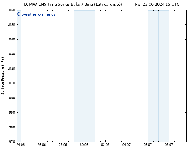 Atmosférický tlak ALL TS Po 24.06.2024 15 UTC