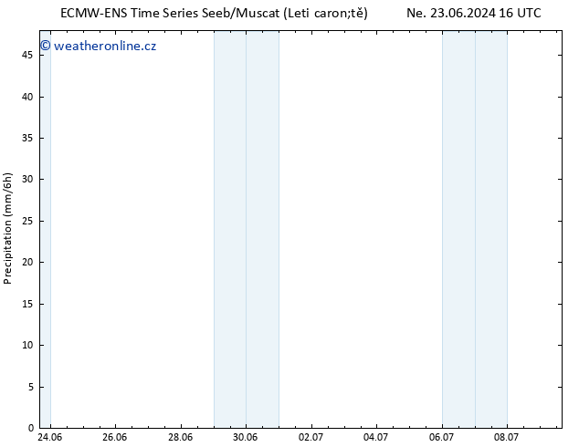 Srážky ALL TS St 26.06.2024 10 UTC