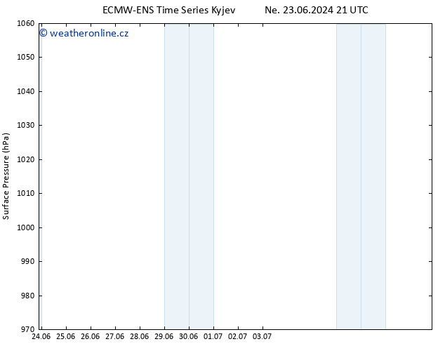 Atmosférický tlak ALL TS Čt 27.06.2024 21 UTC