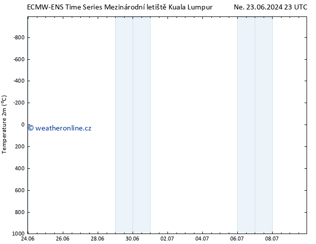 Temperature (2m) ALL TS So 29.06.2024 17 UTC