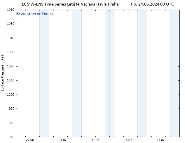 Atmosférický tlak ALL TS Po 24.06.2024 12 UTC