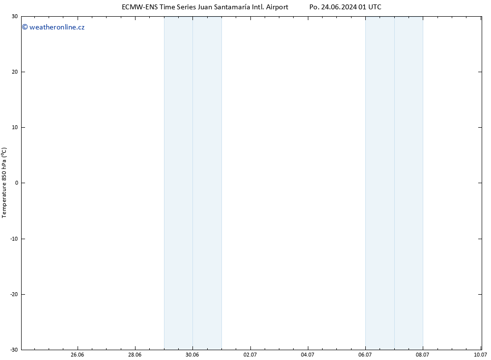 Temp. 850 hPa ALL TS Út 25.06.2024 19 UTC