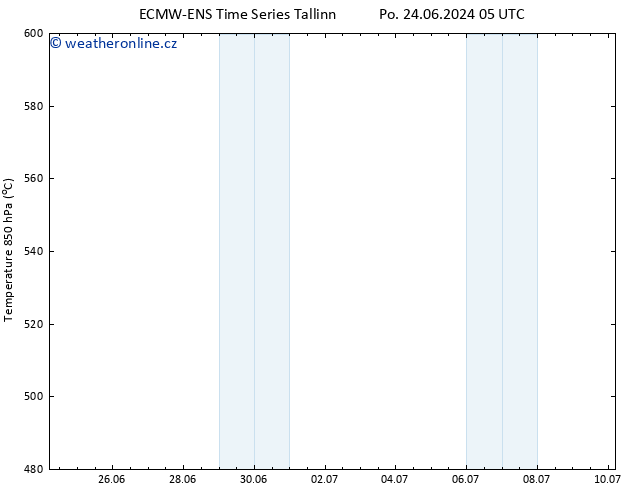 Height 500 hPa ALL TS Ne 30.06.2024 23 UTC