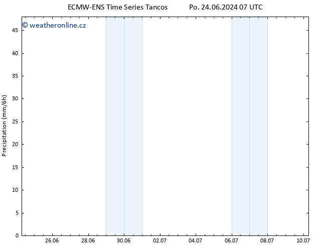 Srážky ALL TS Pá 05.07.2024 19 UTC