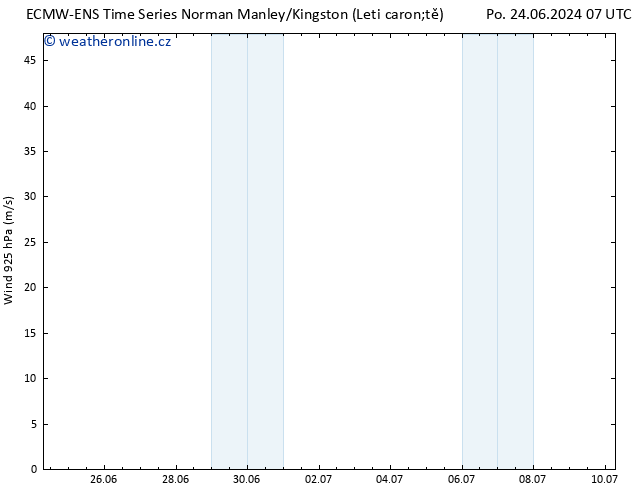 Wind 925 hPa ALL TS Po 24.06.2024 13 UTC