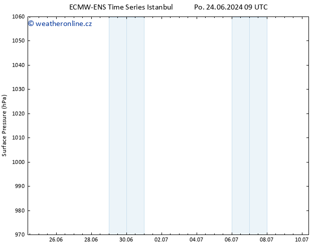 Atmosférický tlak ALL TS Út 09.07.2024 21 UTC