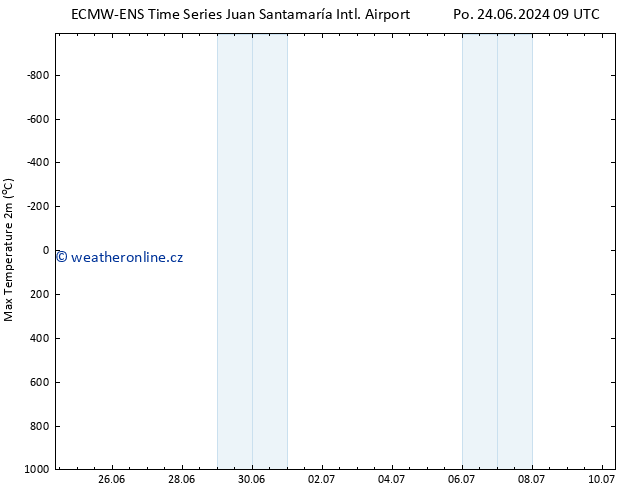 Nejvyšší teplota (2m) ALL TS Pá 28.06.2024 09 UTC