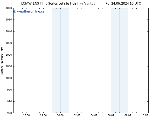 Atmosférický tlak ALL TS Po 01.07.2024 22 UTC