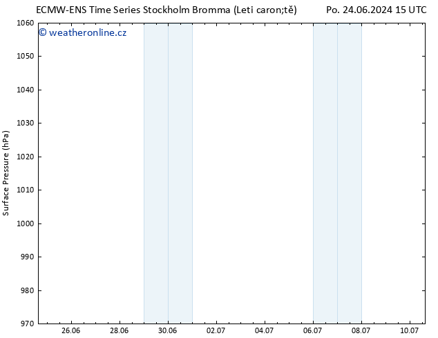 Atmosférický tlak ALL TS Út 25.06.2024 03 UTC