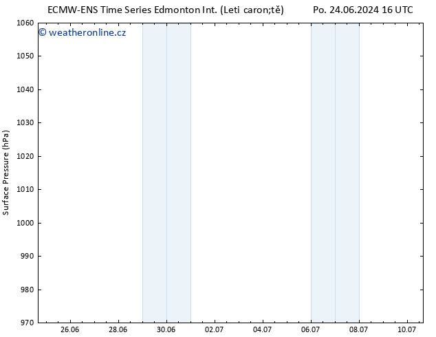 Atmosférický tlak ALL TS Pá 28.06.2024 04 UTC