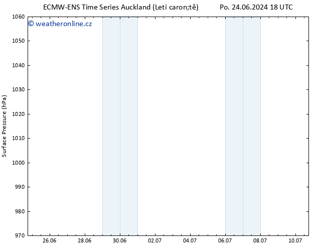 Atmosférický tlak ALL TS St 26.06.2024 06 UTC