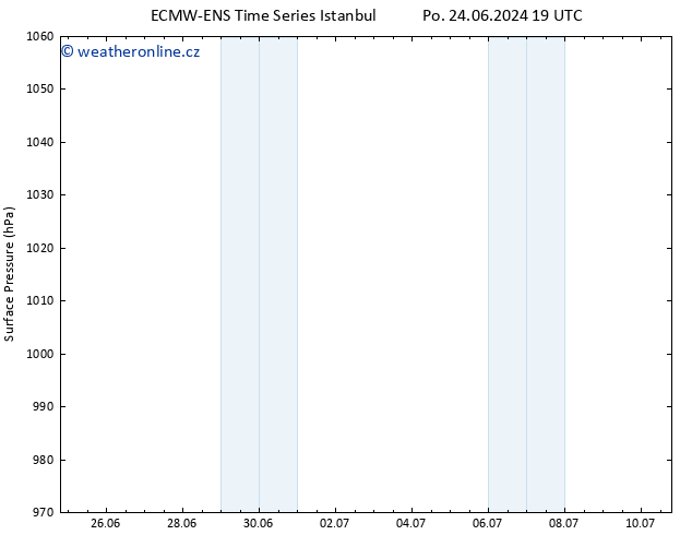 Atmosférický tlak ALL TS Čt 27.06.2024 13 UTC