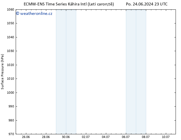 Atmosférický tlak ALL TS St 26.06.2024 17 UTC