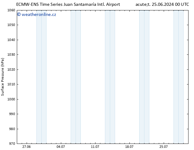 Atmosférický tlak ALL TS Út 25.06.2024 06 UTC