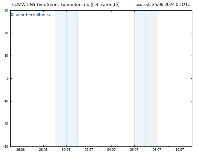 Atmosférický tlak ALL TS Čt 27.06.2024 20 UTC
