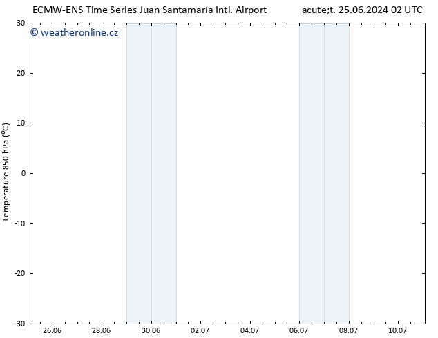 Temp. 850 hPa ALL TS Pá 28.06.2024 14 UTC