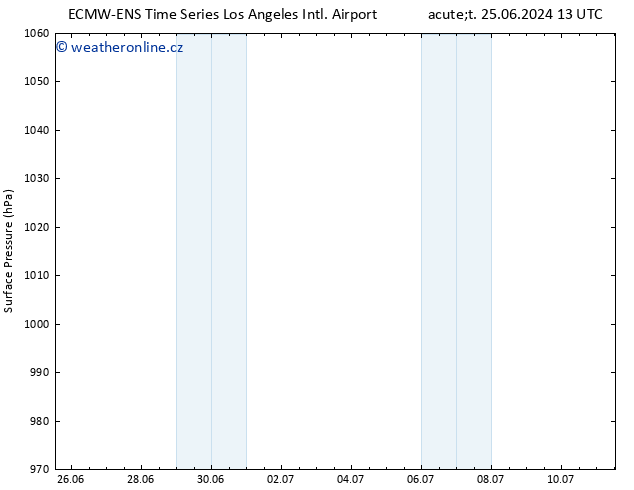 Atmosférický tlak ALL TS Čt 11.07.2024 13 UTC