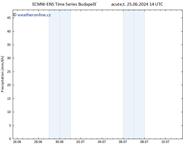 Srážky ALL TS Út 25.06.2024 20 UTC