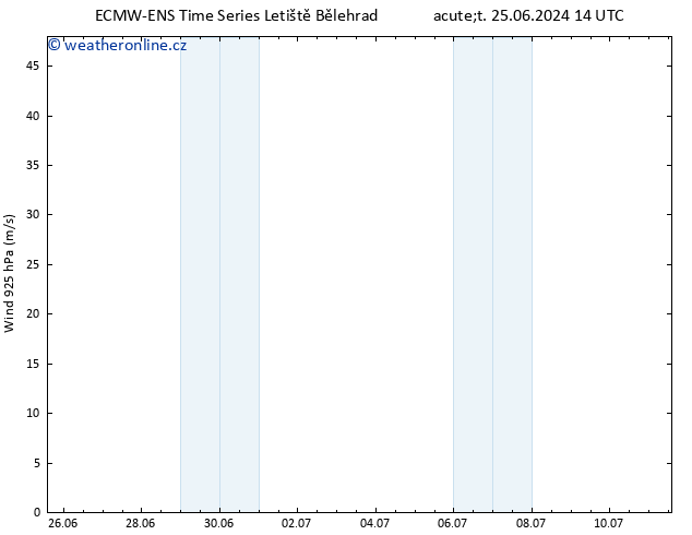 Wind 925 hPa ALL TS Pá 28.06.2024 02 UTC