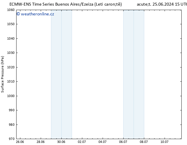 Atmosférický tlak ALL TS Út 25.06.2024 21 UTC