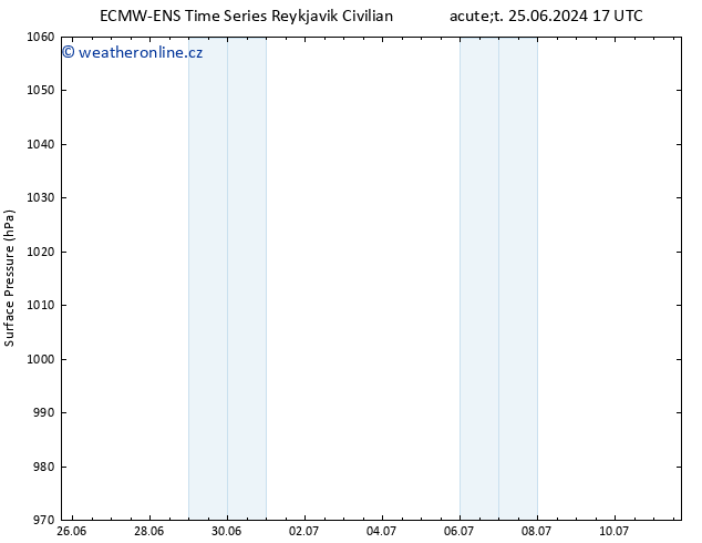 Atmosférický tlak ALL TS Čt 27.06.2024 17 UTC