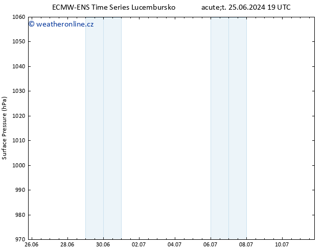Atmosférický tlak ALL TS St 26.06.2024 19 UTC
