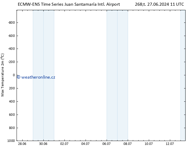 Nejvyšší teplota (2m) ALL TS So 29.06.2024 17 UTC