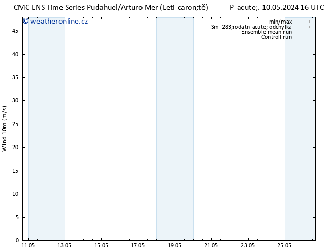 Surface wind CMC TS Pá 10.05.2024 22 UTC