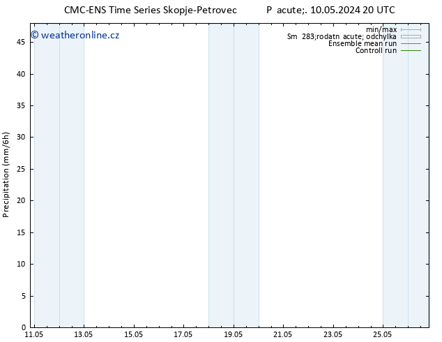 Srážky CMC TS So 18.05.2024 20 UTC
