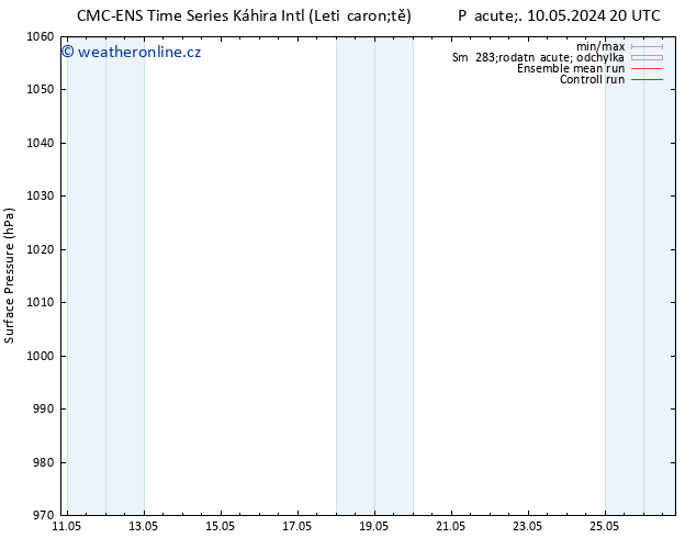 Atmosférický tlak CMC TS So 11.05.2024 14 UTC