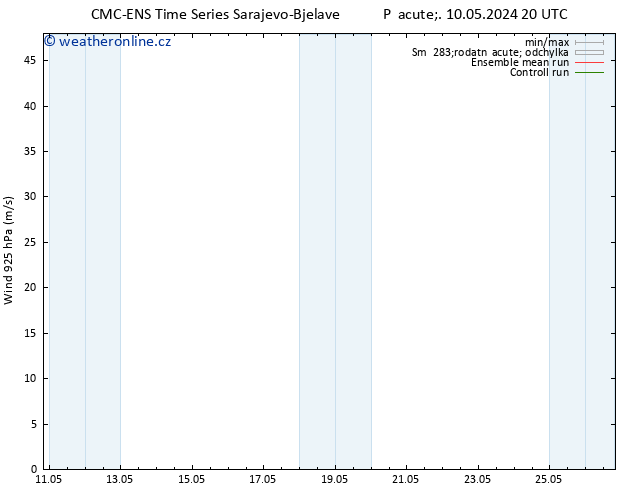 Wind 925 hPa CMC TS Út 14.05.2024 08 UTC