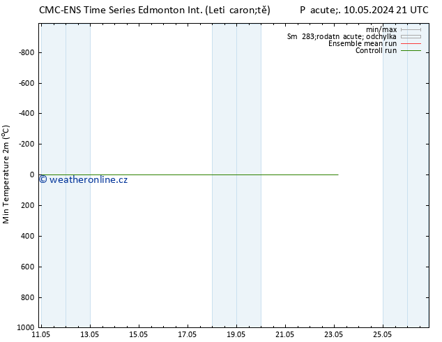 Nejnižší teplota (2m) CMC TS Čt 23.05.2024 03 UTC