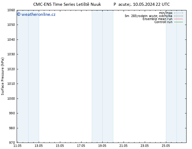 Atmosférický tlak CMC TS Ne 19.05.2024 22 UTC