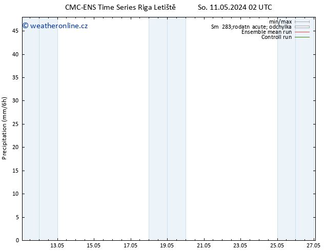 Srážky CMC TS Út 21.05.2024 02 UTC