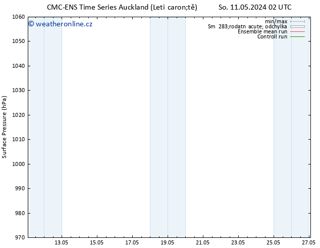 Atmosférický tlak CMC TS Ne 12.05.2024 02 UTC